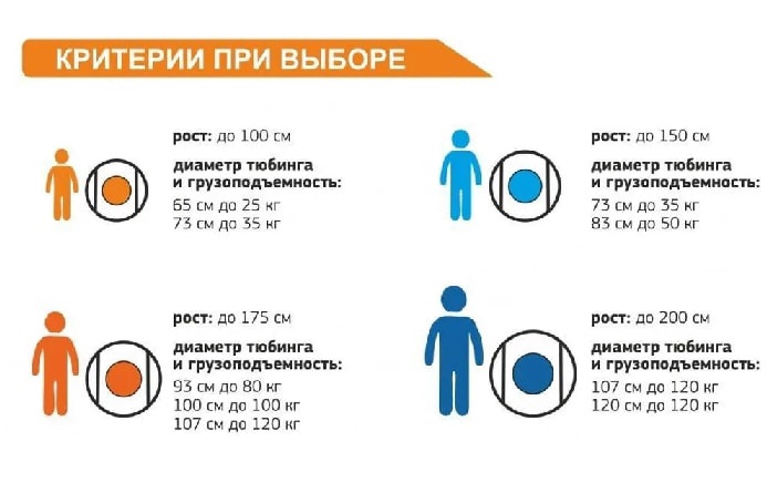 Тюбинг с камерой ТЕНТ ROBOT 73см арт. 0000004254