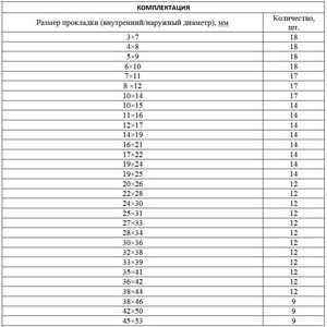 Набор резиновых уплотнительных прокладок, D 7-53 мм, 406 предмета Сибртех