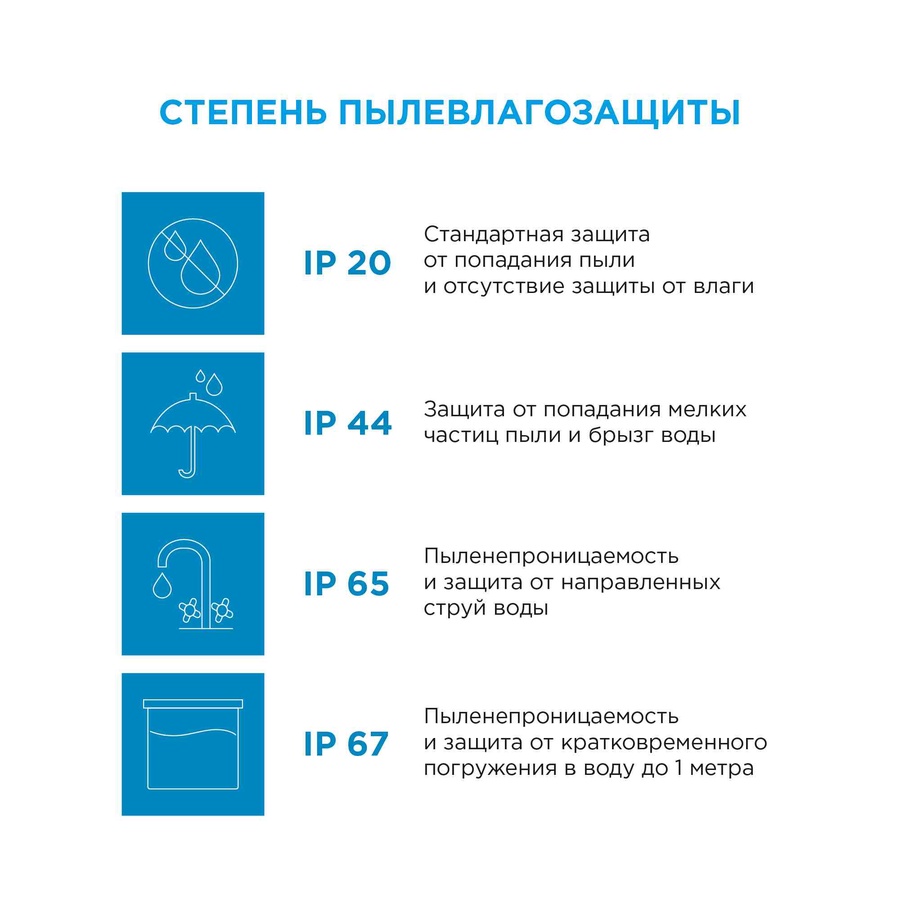 Комплект светодиодной ленты, ТВ подсветка 5В, 7,2Вт/м, smd 5050, 30 д/м, Ip20, RGB 0,5 м арт. 10-69 