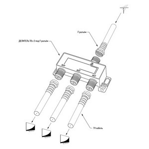 Делитель ТВ х 3 под F разъём 5-1000 МГц PROCONNECT