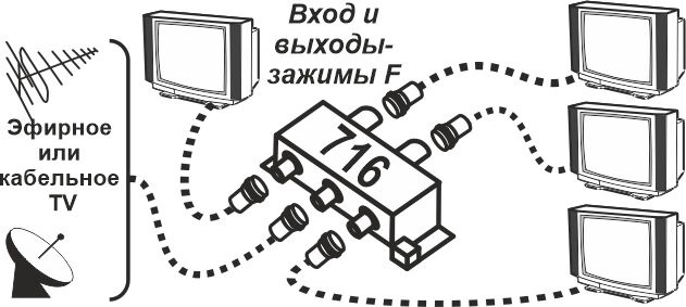 Разветвитель Рг-4s