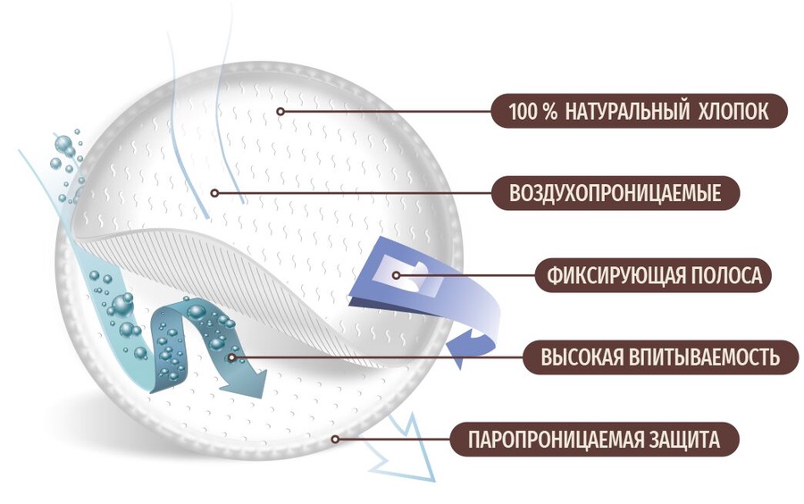 Вкладыши лактационные хлопковые Lino в упаковке по 30шт