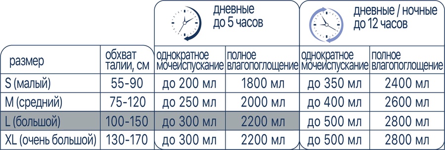 Подгузники для взрослых LINO, размер L, 20 шт. в уп. (полное влагопоглощение 2200 мл)