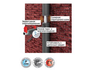 Теплоизоляция для труб ENERGOFLEX SUPER 18/9-1,2м